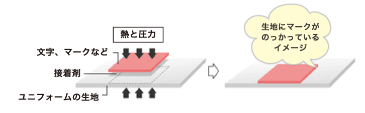 オリジナルユニフォームのTRAIT
