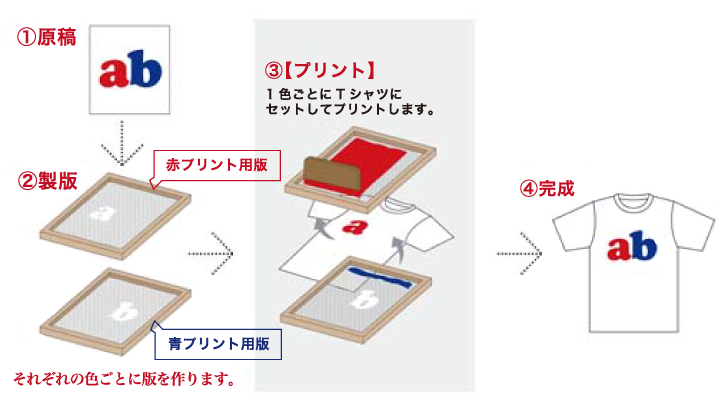 オリジナルユニフォームのTRAIT